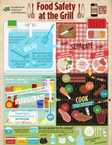 AtTheGrill-Infographic